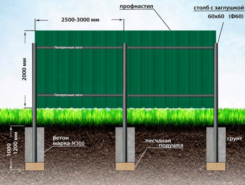 Как сделать забор из профнастила (профлиста) своими руками | КТ-СТАЛЬ
